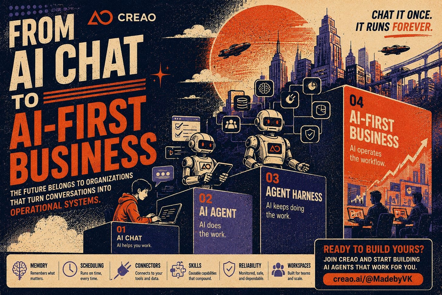 From AI Chat to AI-First Business